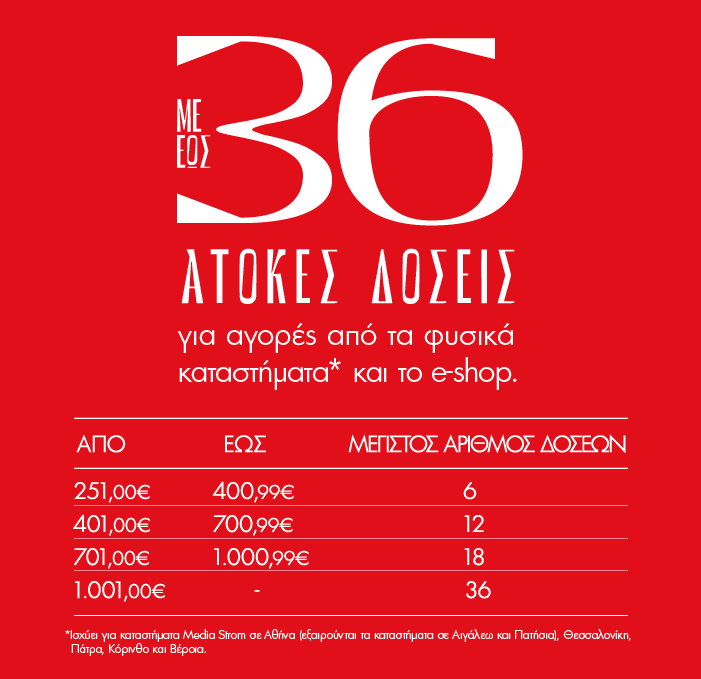 Δόσεις Πίνακας