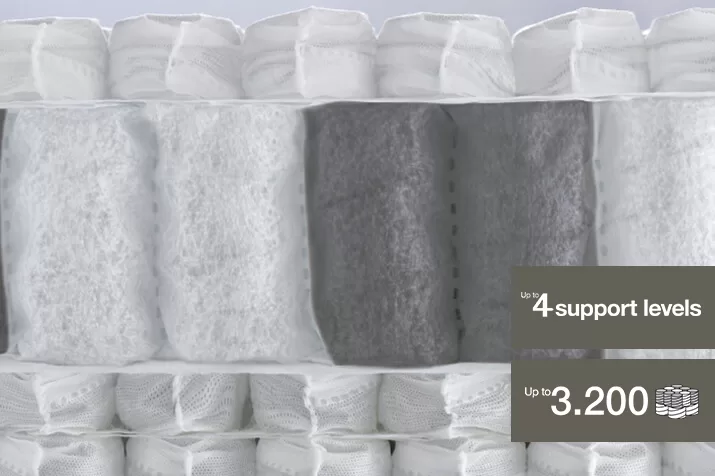 Optimum Platinum mattress