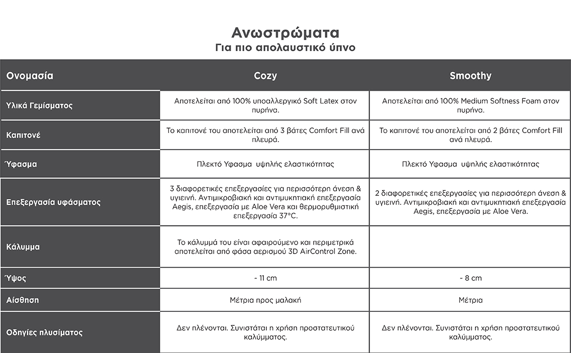 Πίνακες Ανωστρωμάτων της Media Strom