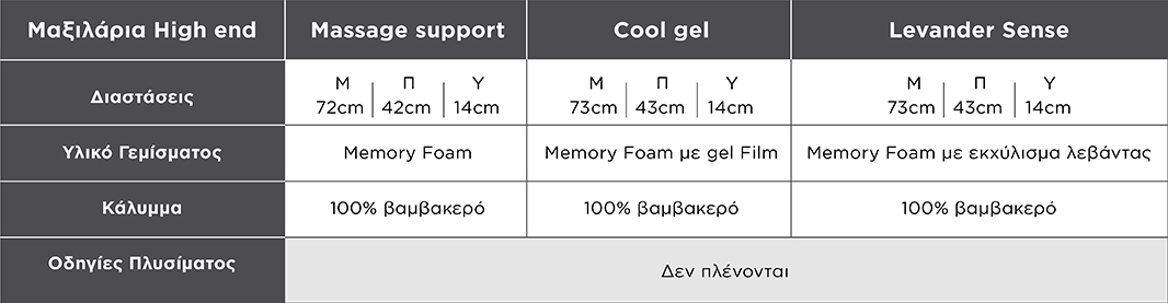 Πίνακας με τις διαστάσεις και τα υλικά της σειράς Μαξιλάρια High end της Media Strom