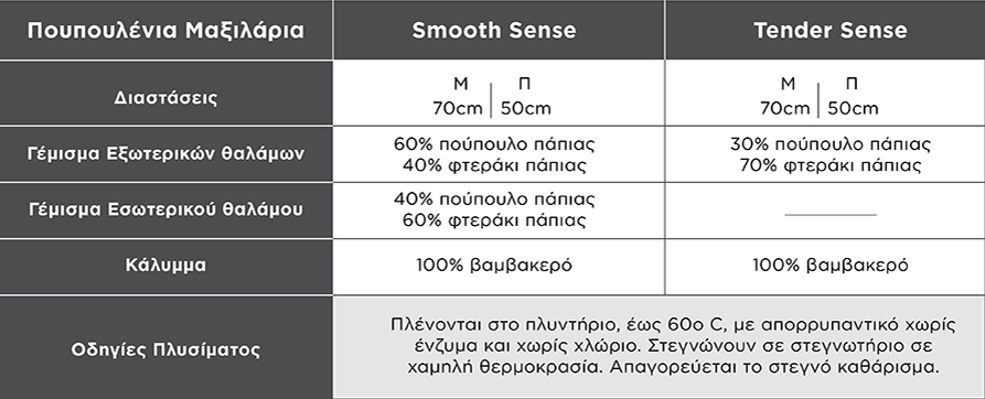Πίνακας με τις διαστάσεις και τα υλικά της σειράς Πουπουλένια Μαξιλάρια της Media Strom